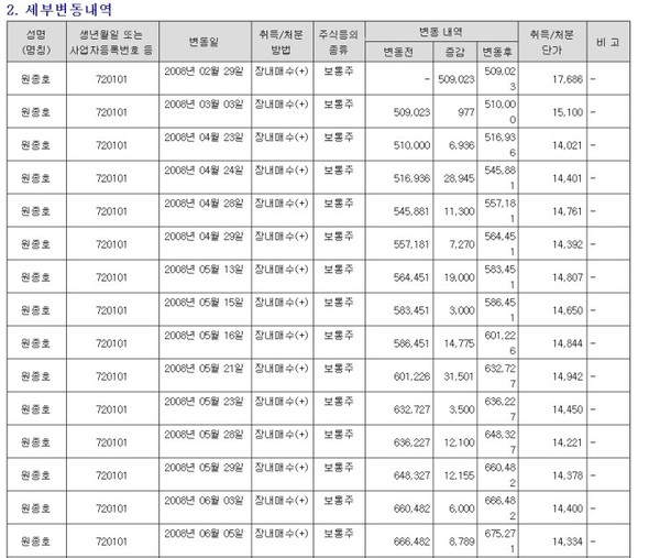 ▲ 출처: 강용석 의원 블로그