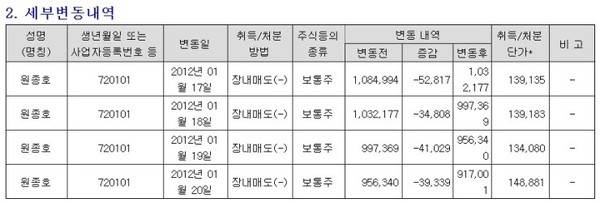 ▲ 출처: 강용석 의원 블로그