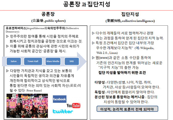 ▲ SNS가 공론장이 되기 위해서는 무엇이 필요할까. SNS로 집단지성을 출현시키기 위해서는 다양성과 독립성이 필요하다.[자료출처: 오택섭 고려대 미디어학부 명예교수 발제문]