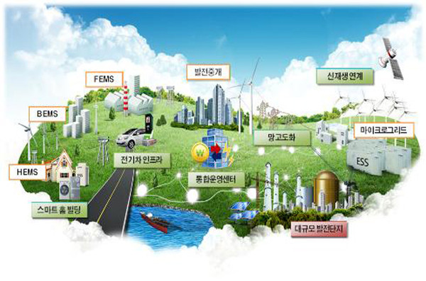 ▲ 정부는 2016년까지 스마트 계량기 1,000만 대, 전기차 충전기 15만 대, 에너지 저장용량 120만kWh로 우리나라 절반 이상을 '스마트그리드 커뮤니티'로 만들겠다고 한다. 여기에는 민간기업의 협력이 절대적으로 필요하다.