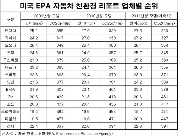 ▲ ⓒ‘2012 제네바 모터쇼’에서 선보인 주행거리 연장 전기차 콘셉트카 아이오닉.