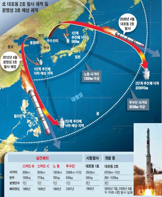 ▲ 北 광명성 3호 예상 궤적 ⓒ조선닷컴