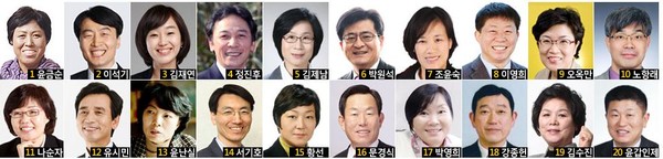 ▲ 통합진보당이 21일 발표한 20인의 비례대표 후보. ⓒ 통진당 홈페이지