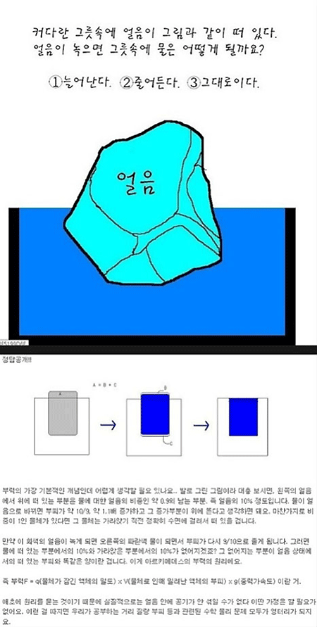 ▲ 전세계 3%만 풀 수 있는 문제가 네티즌의 지적 호기심을 자극했다. ⓒ 온라인 커뮤니티