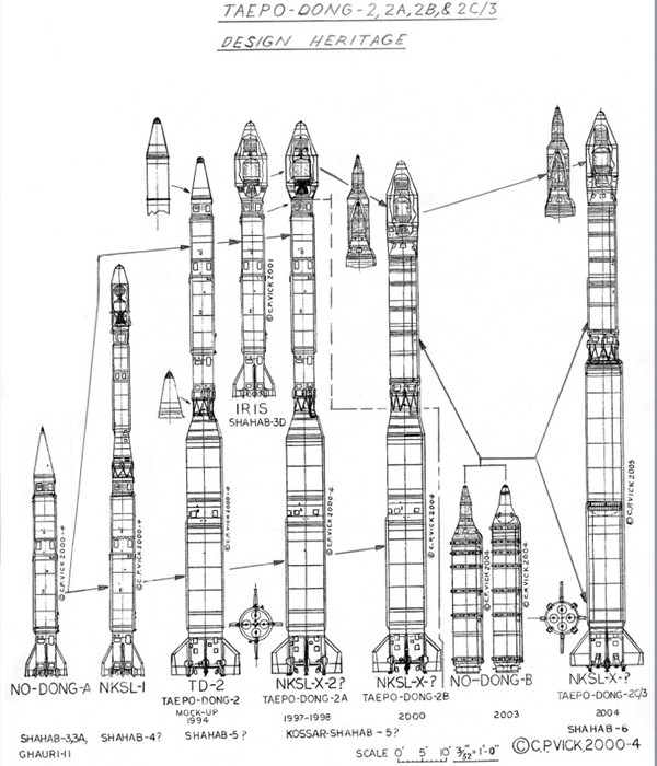 ▲ 美군사전문 사이트인 '글로벌 시큐리티'에서 작성한 북한의 신형 미사일 개발개념. 새로 발사체를 만들기 보다는 기존의 미사일을 이리저리 갖다붙여 만드는 방식을 쓰는 것으로 보인다.