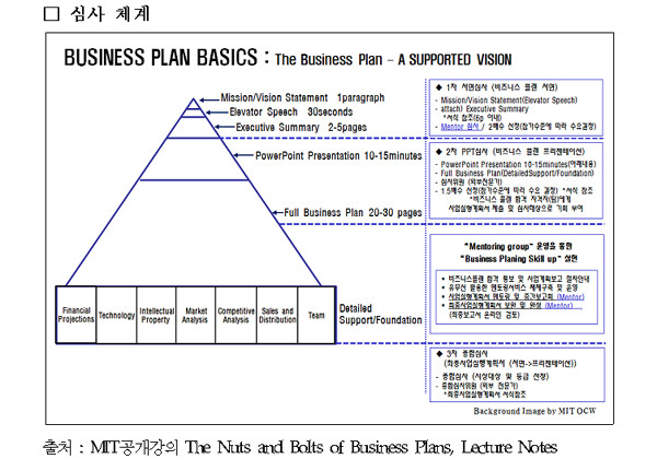 ▲ 이번 지경부 대학(원)생 비즈니스플랜 공모전의 심사체계. 美MIT大의 평가기법을 벤치마크할 계획이다.