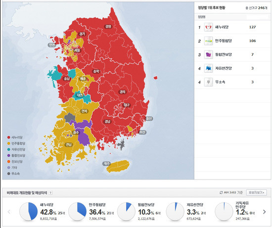 ▲ 19대 총선 득표 현황. 붉은색이 새누리당이다. ⓒ 네이버