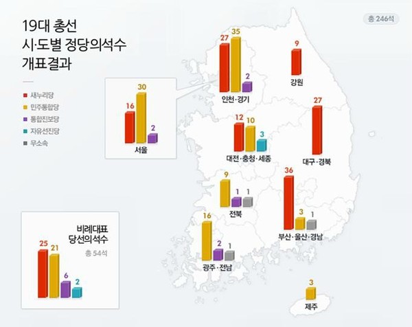 ▲ 네이버 총선 종합 개표현황