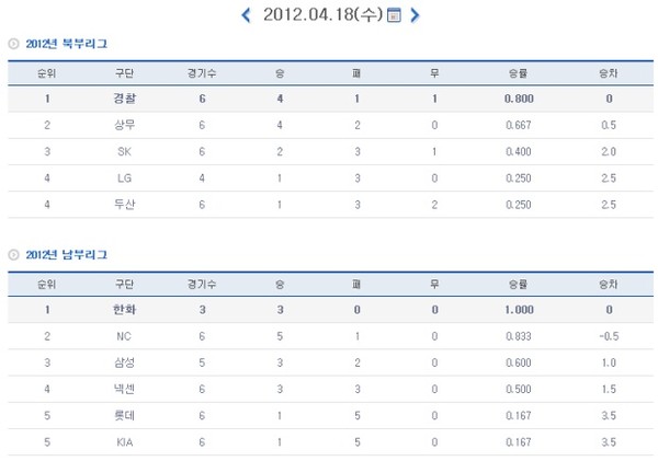 ▲ (표=KBO홈페이지 캡쳐)