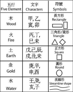▲ 수학적으로 보면 자연계는 크게 '황금비'(인체)와 '피보나치수열'로 이루어져 있다. 일례로 나무의 모양은 각양각색이지만 나뭇가지 수를 자세히 살펴보면 피보나치수열을 이루어져 있다. 해바라기 씨의 구조, 암모나이트의 나선형 구조, 파인애플 모양 등도 피보나치수열을 이루고 있다. ⓒ