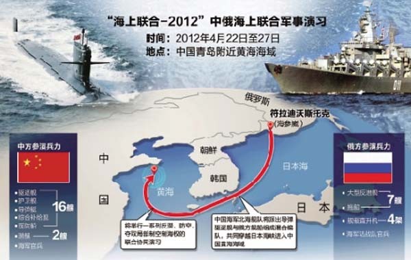 ▲ 중국 언론이 보도한 '중-러 서해연합훈련'의 개요도. 이를 통해 미국과 그 동맹국을 견제하려 한다는 게 군사 전문가들의 의견이다.