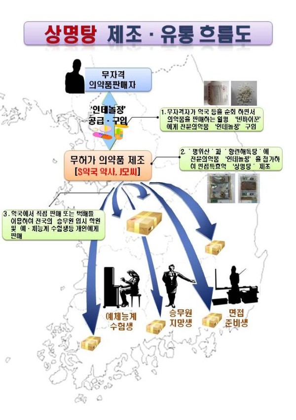 ▲ ⓒ제조시설.