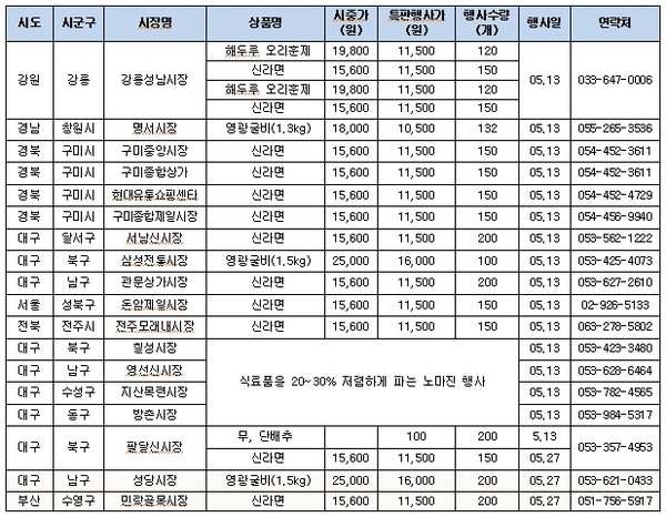 ▲ 마트와 SSM 의무휴업으로 북적이는 강동구 양지골목시장 전경 ⓒ 양호상 기자