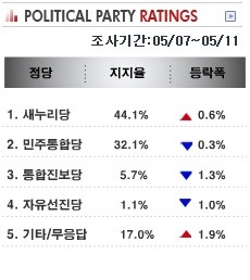 ▲ 통합진보당 비례대표 선거 부정관련 진상조사위원장이었던 조준호 공동대표가 12일 고양시 킨텍스에서 열린 제1차 중앙위원회의에서 강령개정을 통과시키고 나서 단상에 난입한 당원에게 멱살을 잡히고 있다. ⓒ 연합뉴스(자료사진)
