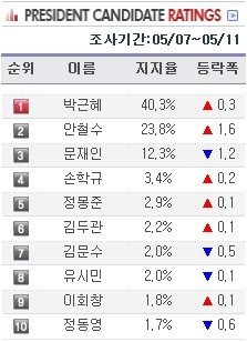 ▲ 통합진보당 비례대표 선거 부정관련 진상조사위원장이었던 조준호 공동대표가 12일 고양시 킨텍스에서 열린 제1차 중앙위원회의에서 강령개정을 통과시키고 나서 단상에 난입한 당원에게 멱살을 잡히고 있다. ⓒ 연합뉴스(자료사진)