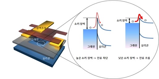 ▲ ⓒ구조도.