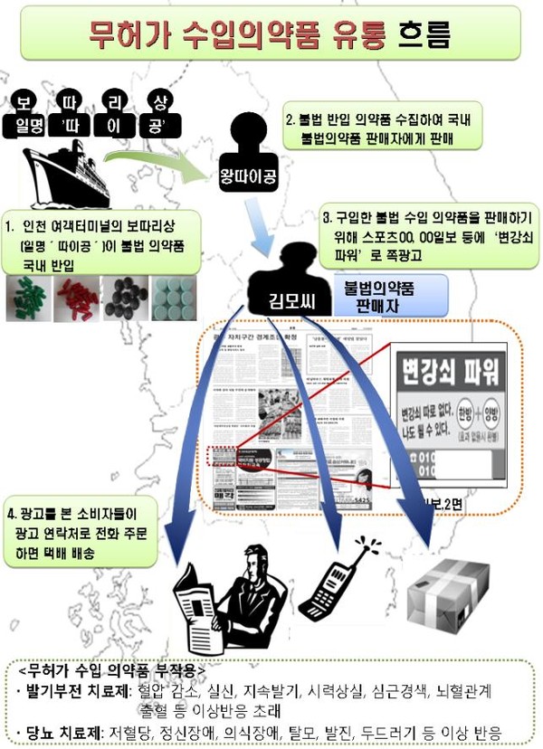▲ ⓒ일간지에 실린 광고.