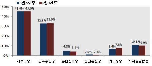 ▲ 새누리당 박근혜 전 비상대책위원장 ⓒ연합뉴스