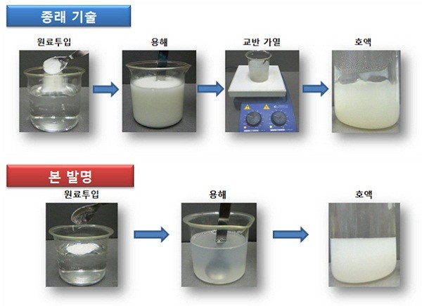 ▲ 대상(주)이 개발한 천연전분 이용한 유화안정제