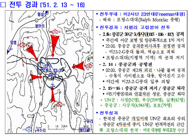 ▲ 당시 지평리 전투 경과. 백전노장과 용장이 지휘한 미-프랑스 연대는 3개 사단의 중공군을 격파했다.