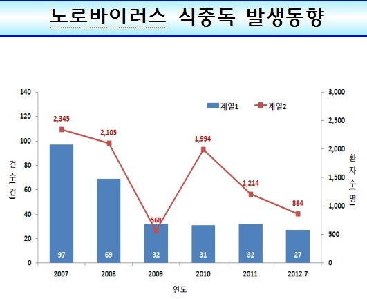 ▲ ⓒ감염경로.