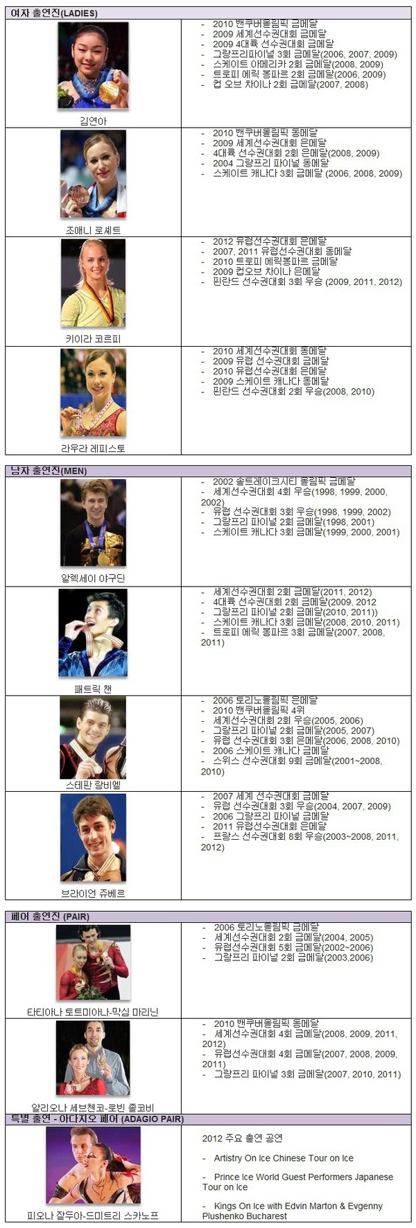 ▲ 피겨스타 김연아   