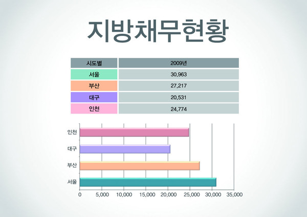 ▲ 새누리당 대선후보 경선에 나선 안상수 전 인천시장이 '인천 재정위기론'에 대해 설명하고 있다. ⓒ양호상 기자