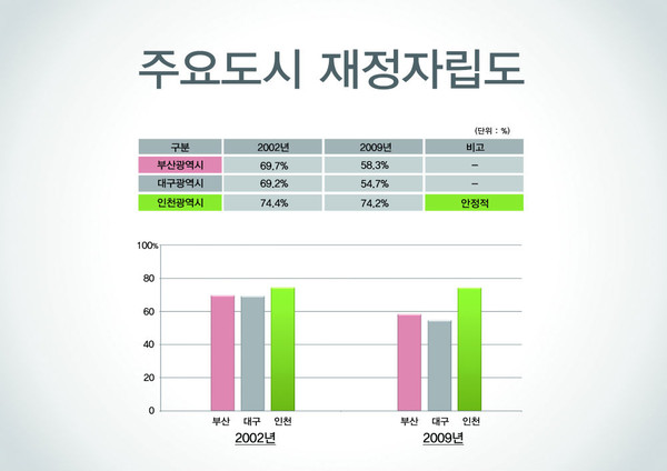 ▲ 새누리당 대선후보 경선에 나선 안상수 전 인천시장이 '인천 재정위기론'에 대해 설명하고 있다. ⓒ양호상 기자