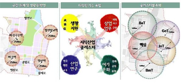 ▲ 서울시가 23일 밝힌 마곡지구 지식산업클러스터 배치안.ⓒ