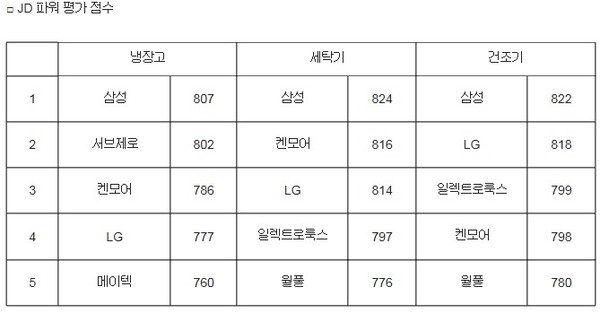 ▲ ⓒFDR냉장고.