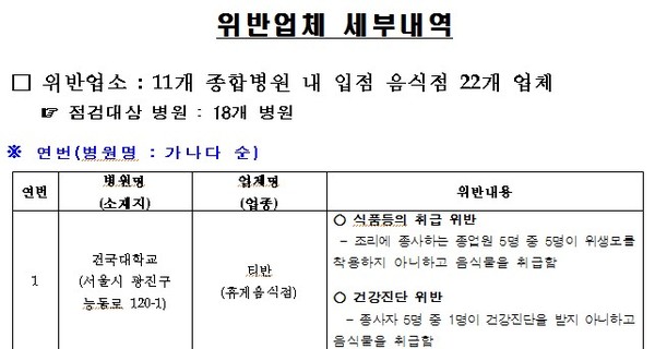 ▲ ⓒ유통기한이 지난 재료들.