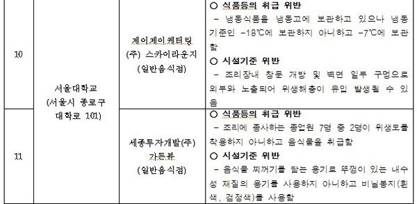 ▲ ⓒ유통기한이 지난 재료들.