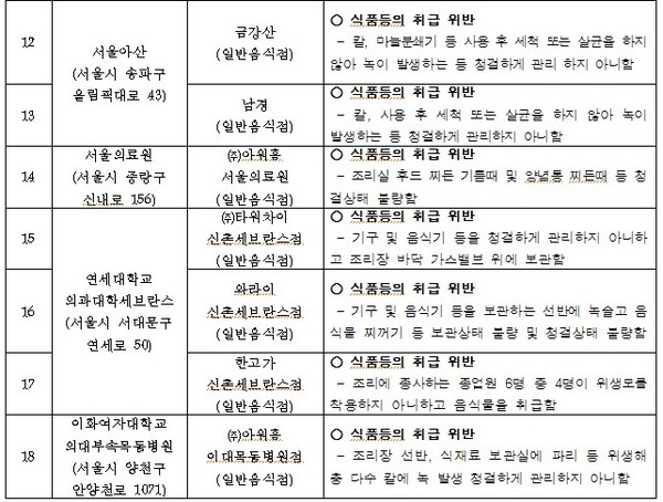 ▲ ⓒ유통기한이 지난 재료들.