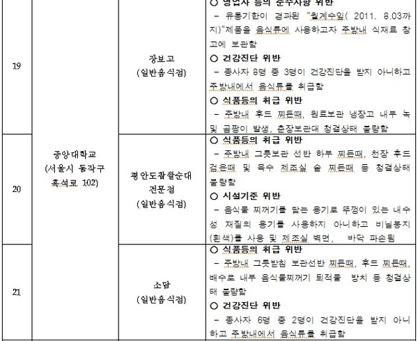 ▲ ⓒ유통기한이 지난 재료들.