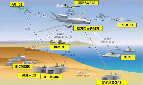 ▲ E-737 피스아이의 운용 개념. 미군 AWACS와 데이터 링크가 가능하다고 알려져 있다.