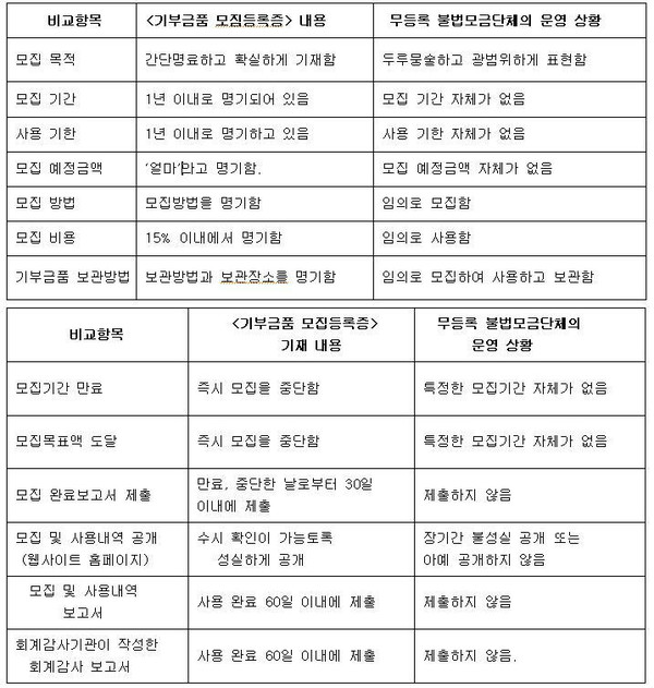 ▲ 안철수 서울대 융합과학기술대학원장이 2일 오후 서울대학교 대학본부에서 취재진 질문을 듣고 있다. ⓒ연합뉴스
