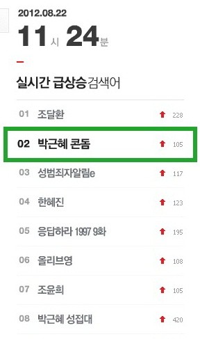 ▲ 21일 네이버 실시간 급상승 검색어ⓒ네이버 화면 캡쳐