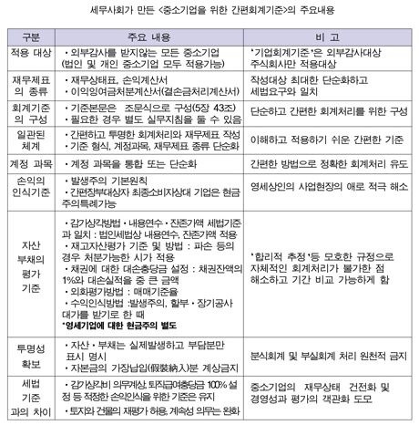 ▲ ⓒ지난달 27일 회계기준원이 공청회를 열고 있다.