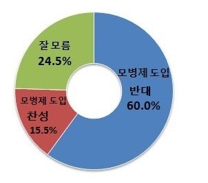 ▲ ⓒ 리얼미터