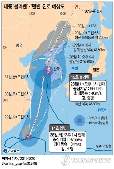 ▲ 28일 오후 1시 현재. 제 14호 태풍 '덴빈' 제15호 태풍 '볼라벤' 진로 예상도 ⓒ연합뉴스