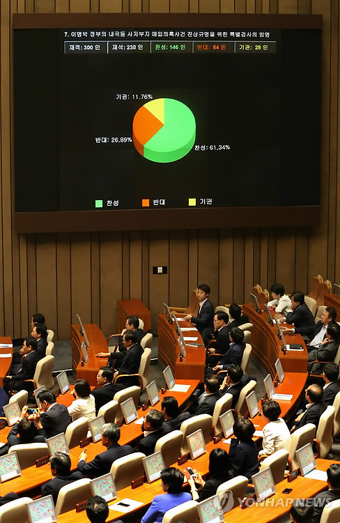 ▲ '내곡동 특검법'이 3일 오후 국회 본회의를 통과했다. 사진은 본회의장 대형 모니터에 게시된 투표결과. ⓒ연합뉴스