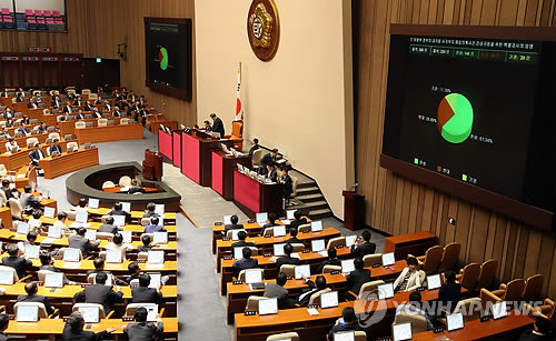 ▲ 19대 국회의 첫 정기국회 본회의가 3일 오후 국회 본회의장에서 열려 강창희 국회의장이 '이명박 정부의 내곡동 사저부지 매입 의혹 사건 진상규명을 위한 특별검사의 임명 등에 관한 법률안' 가결을 선포하고 있다. ⓒ 연합뉴스