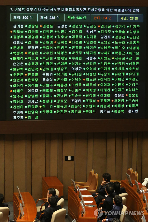 ▲ 이명박 대통령의 내곡동 사저부지 매입 의혹 특검법'이 3일 오후 국회 본회의를 통과했다. 사진은 본회의장 대형 모니터에 게시된 투표결과. ⓒ 연합뉴스