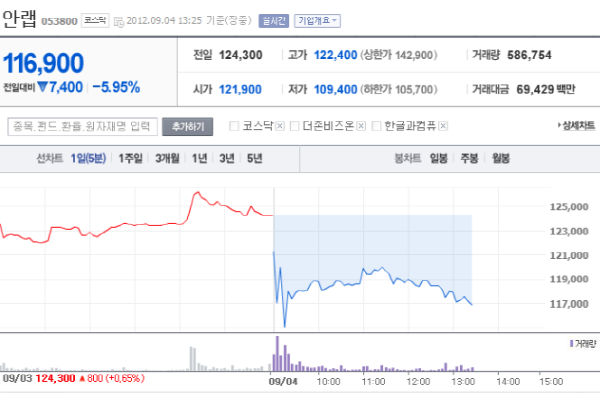 ▲ ⓒ 조유상 홍성여성농업인센터 대표 블로그