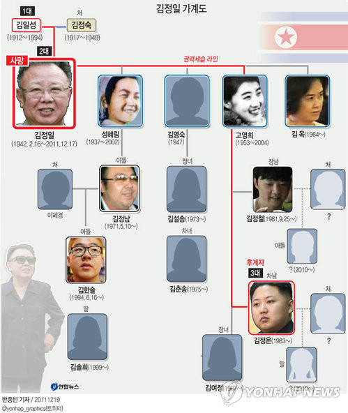 ▲ 김정일 가계도 ⓒ 연합뉴스