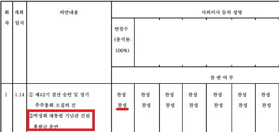 ▲ 서울시 마포구 상암동에 개관한 박정희 대통령 기념.도서관 개관식 내부에 새겨진 박 전 대통령 글. 2012. 2. 21 ⓒ 연합뉴스(자료사진)