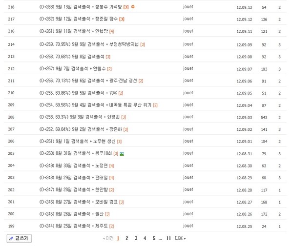 ▲ BK 허위사실 유포 혐의 등으로 기소된 정봉주 전 민주당 의원에게 징역 1년의 실형이 확정된 날,  정봉주 전 의원(왼쪽 두번째)이 선고 후 '나 꼼수'멤배들과 침통한 표정으로 서 있다. 2011.12.22 ⓒ 연합뉴스