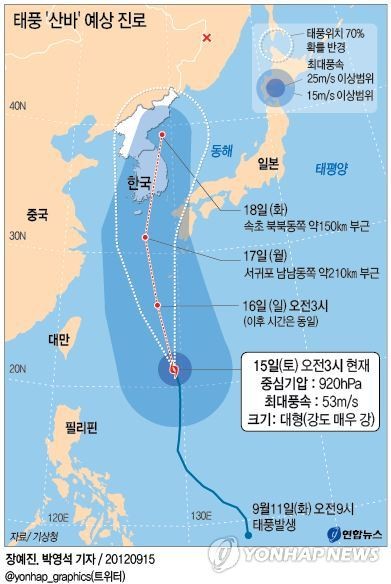 ▲ 15일 오전 3시 현재. 기상청 발표 제 16호 태풍 '산바' 진로 예상도. (사진출처: 연합뉴스)