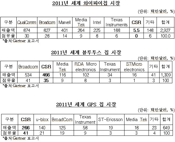 ▲ (자료제공: 공정거래위원회)