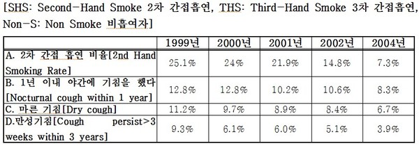 ▲ ⓒ금연포스터 중.